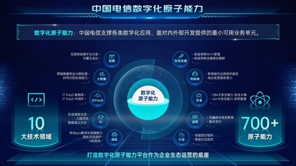 5G智慧工厂“无人之境”的背后:中国电信科技力量的崛起